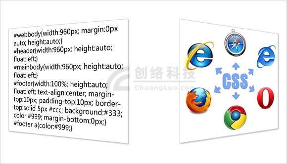 DIV+CSS