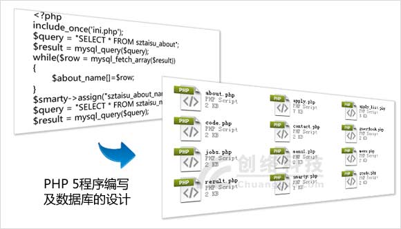 PHP5+MySQL