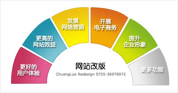 网站改版有什么效果