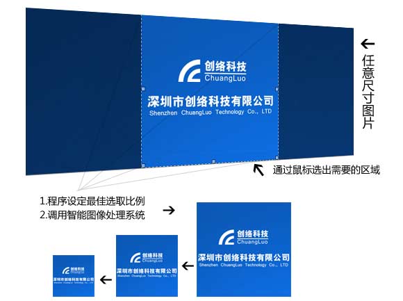 创新的思路